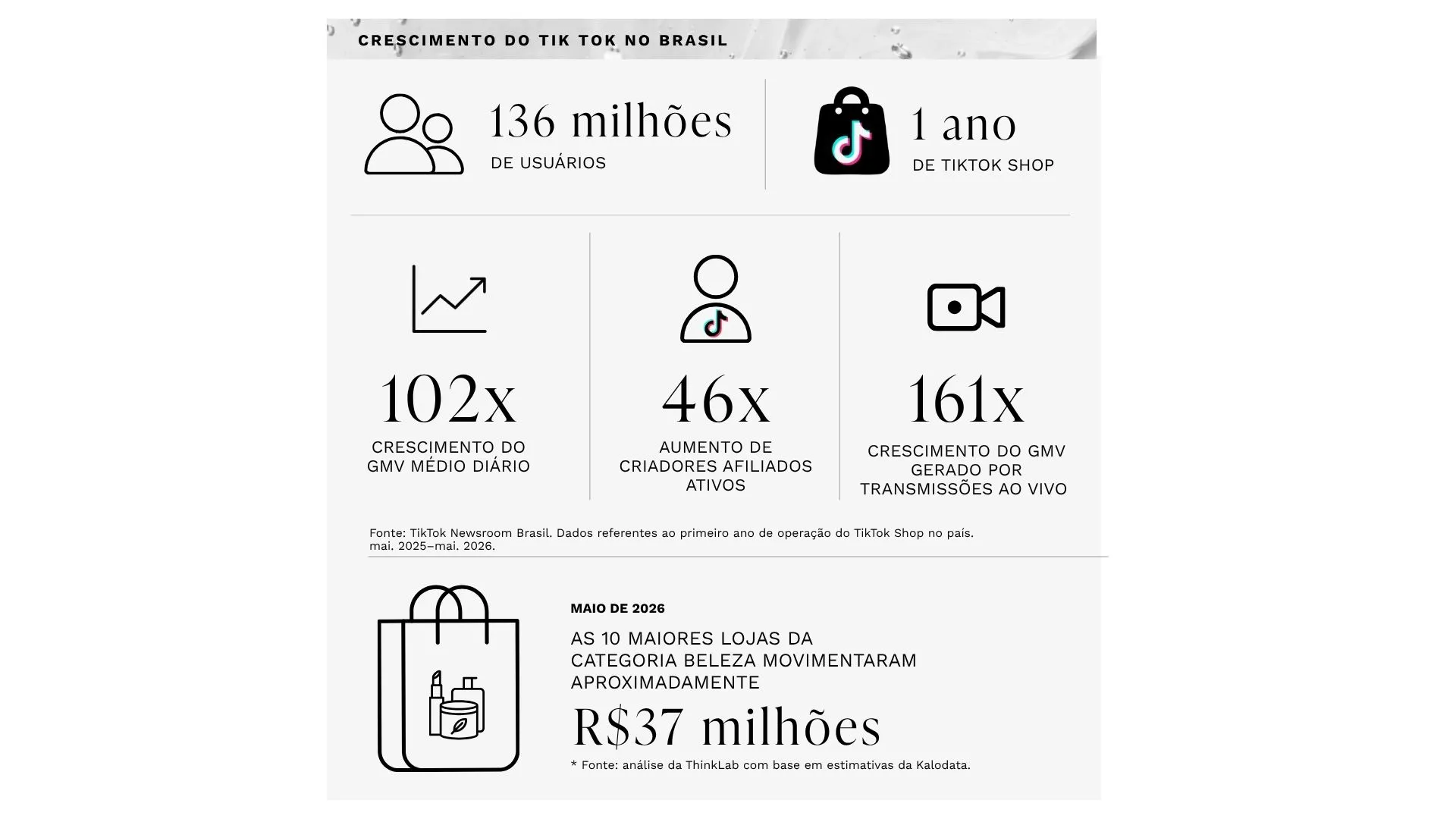 Modelo de Negócio em plataforma
